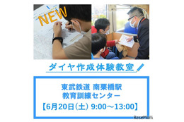 自作ダイヤで臨時運転、東武鉄道「ダイヤ作成体験教室」6/20
