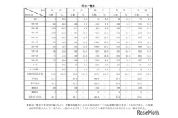 【高校受験2026】青森県立高入試、国語の平均点が大幅増