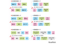 「I am like apple.」⁉ 中学英語でつまずきやすい「be動詞」をしっかり理解するには