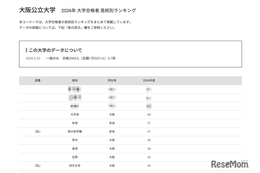 【大学受験2026】阪公大 高校別合格数、TOP10に公立8校