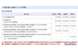 千葉県、公立高校等「奨学のための給付金」7/1から申請受付