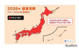 ダブル高気圧で40度超え…ピークは7月下旬から