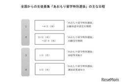 【高校受験2027】青森県立高の全国募集「あおもり留学」概要など発表
