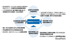 東大理III合格の聖地「鉄緑会」不動産大手ヒューリックが買収へ…その狙いとは？