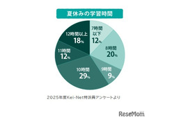 【大学受験2026】海外大合格379人で全国1位、国公立大205人・医学部25人…N高グループ