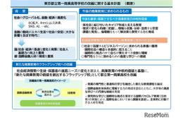 都立第一商業高の改編計画を策定…国際金融とIB教育