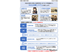 【高校受験2027】石川県公立高、Web出願を導入…12月から志願者登録