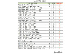 【大学受験2027】駿台atama＋共テ模試＜私立＞大学別合格目標ライン