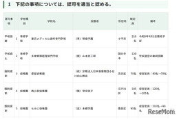 品川女子学院の定員変更など…東京都私学審議会、10件を認可