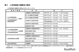 【高校受験2027】群馬県公立高、実施要項公表…本検査2/16-17