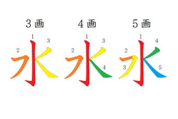 漢字の「水」、何画だかわかる？意外と忘れている簡単な漢字の書き方