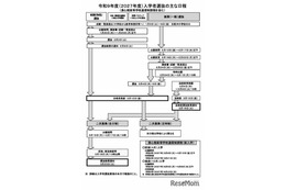 【高校受験2027】熊本県立高、選抜要項発表…Web登録12/1開始