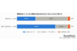 部活動の連帯責任、いじめは8割が大会辞退やむなし