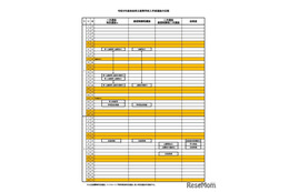 【高校受験2027】奈良県公立高入試、実施要項を公表