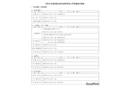 【高校受験2027】和歌山県立高、実施要項公開…一般選抜3/10