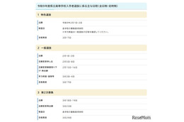 【高校受験2027】沖縄県立高、実施要項を公表…一般選抜3/3-4