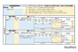 【高校受験2027】佐賀県立高、学校別の評価基準・配点を公表