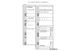 【高校受験2027】福島県立高、入試実施要綱を公表…前期選抜3/3