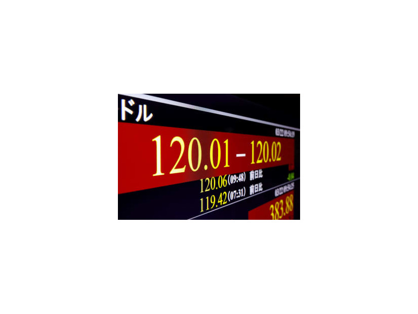 円相場が一時1ドル＝120円台となったことを示すモニター＝22日午前、東京・東新橋