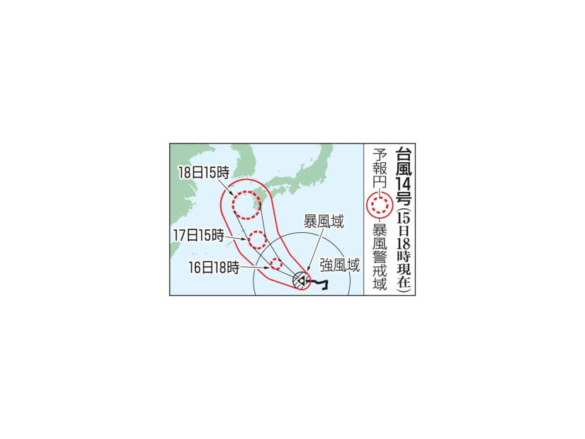 台風14号の予想進路（15日18時現在）