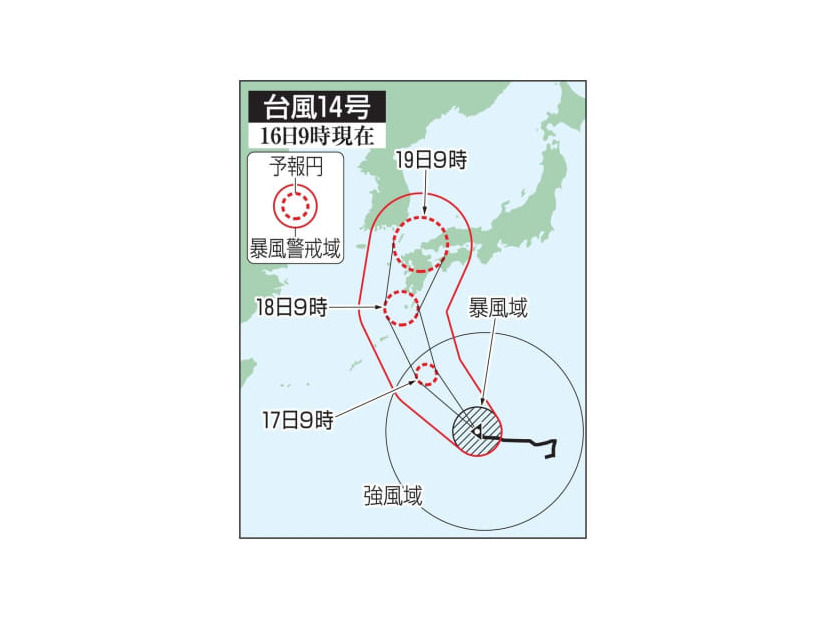 台風14号の予想進路（16日9時現在）