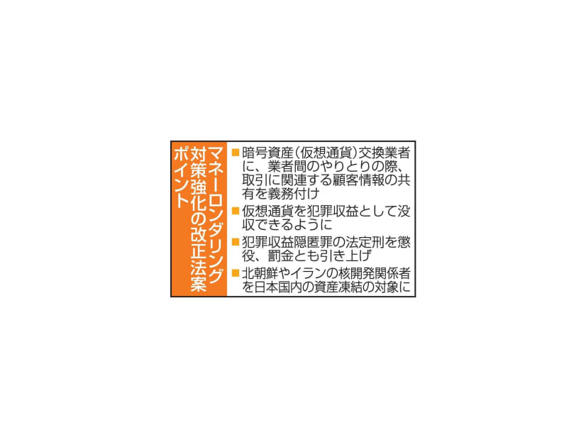 マネーロンダリング対策強化の改正法案ポイント