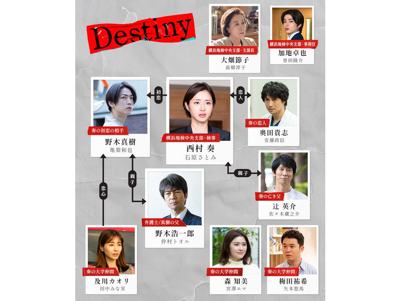 ドラマ「Destiny」相関図（C）テレビ朝日