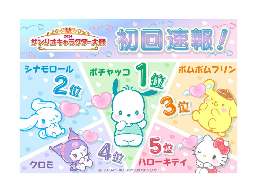 「2024年サンリオキャラクター大賞」初回速報（C）’24 SANRIO（C）’24 SANRIO／SEGATOYS（C）’24 SANRIO／SHOCHIKU　　 （C）’24 JMA Co., Ltd　BP　CHOCOLATE　JAPANCD PC　MMP,TX　S/D·G　SP-M　S／T·F　著作（株）サンリオ