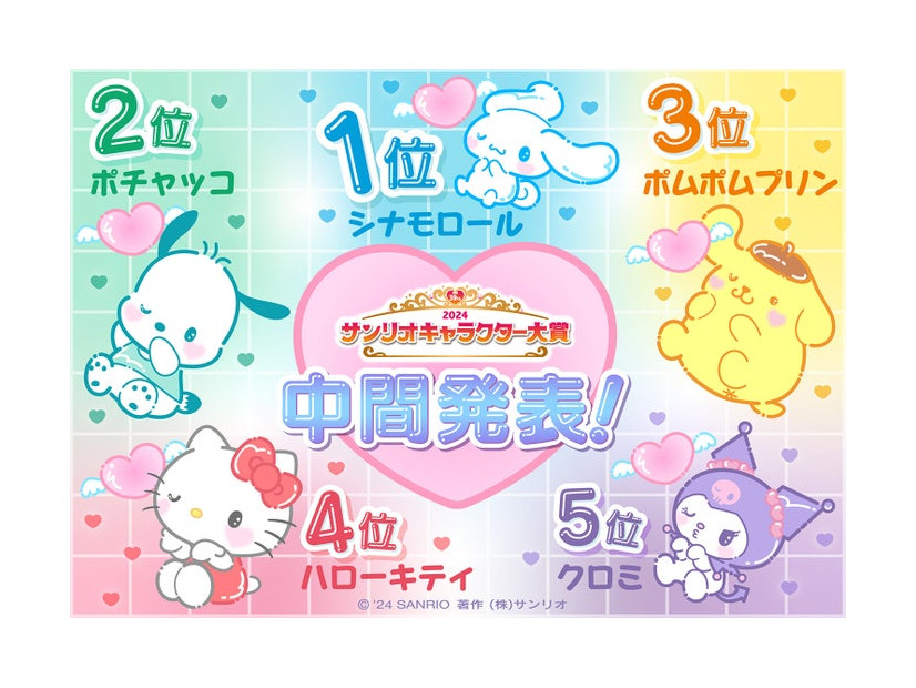 「2024年サンリオキャラクター大賞」中間順位（C）’24 SANRIO（C）’24 SANRIO／SEGATOYS（C）’24 SANRIO／SHOCHIKU　　 （C）’24 JMA Co., Ltd　BP　CHOCOLATE　JAPANCD PC　MMP,TX　S/D·G　SP-M　S／T·F　著作（株）サンリオ