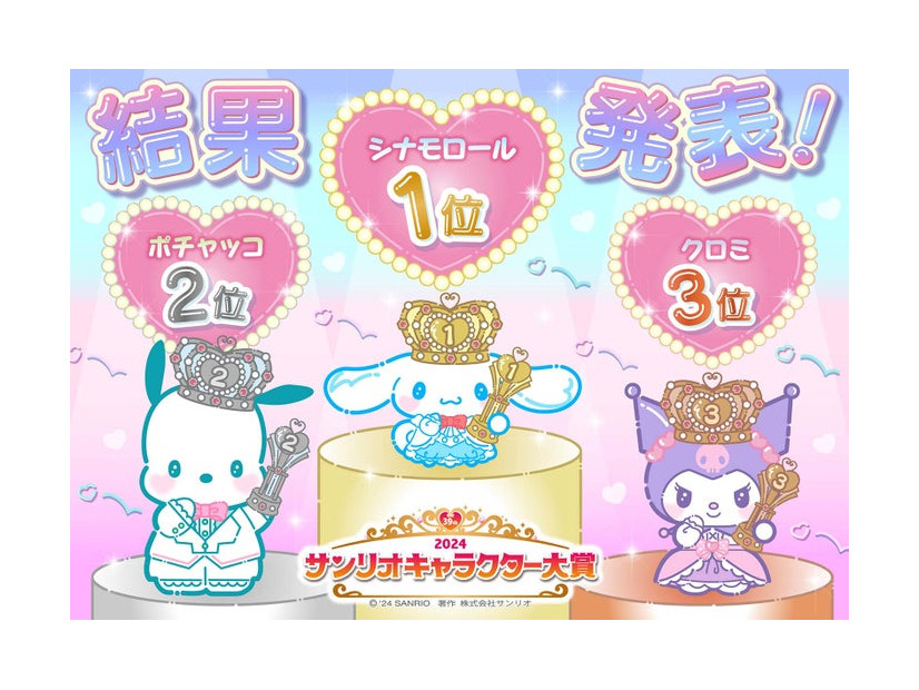 「2024年サンリオキャラクター大賞」TOP3（C）’24 SANRIO（C）’24 SANRIO／SEGATOYS（C）’24 SANRIO／SHOCHIKU（C）’24 JMA Co., Ltd　BP CHOCOLATE JAPANCD PC MMP,TX　S/D·G SP-M S／T·F　著作（株）サンリオ