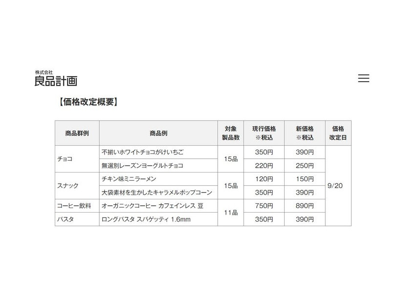 株式会社良品計画公式サイトより