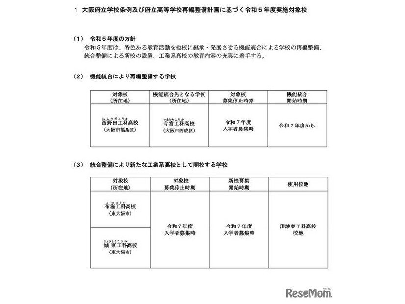 大阪府立学校条例・府立高等学校再編整備計画に基づく実施対象校（2025年度募集時）