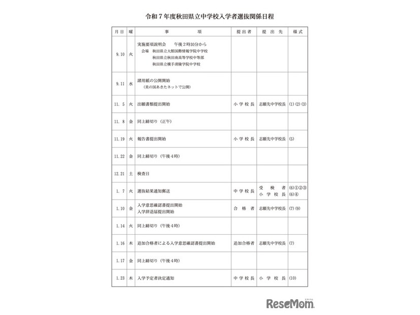 令和7年度 秋田県立中学校入学者選抜関係日程