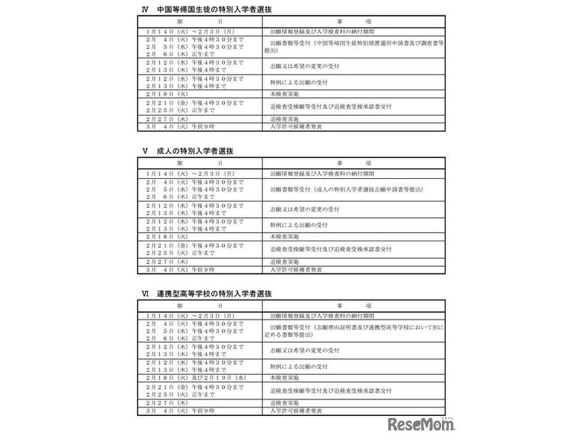 令和7年度千葉県公立高等学校入学者選抜に関する日程表