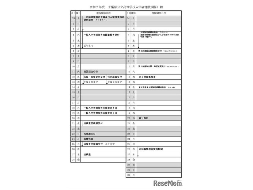 令和7年度千葉県公立高等学校入学者選抜関係日程