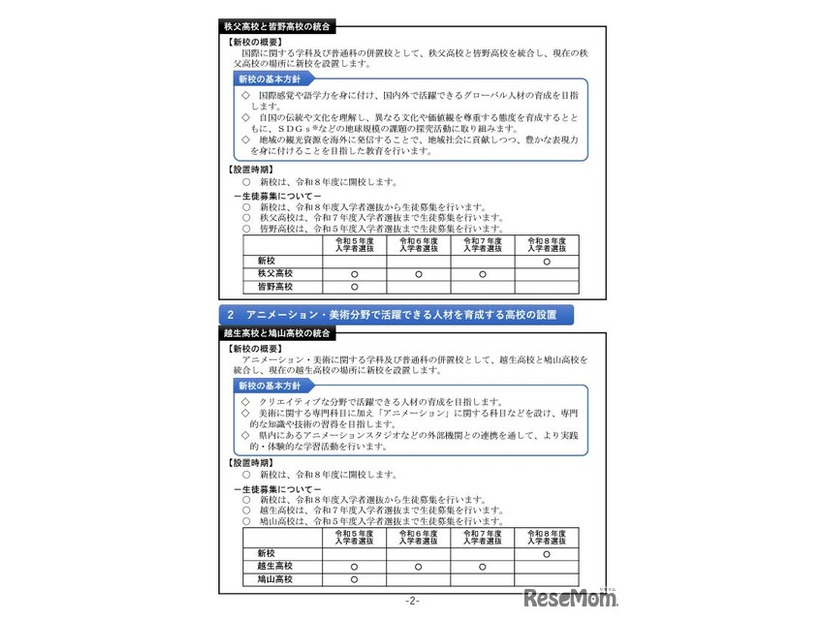 魅力ある県立学校づくり第2期実施方策