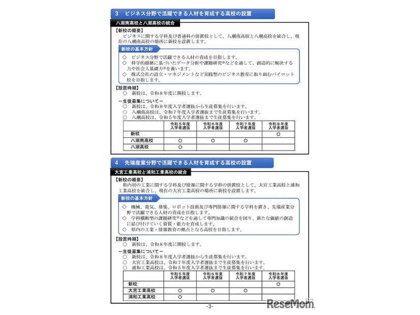 魅力ある県立学校づくり第2期実施方策