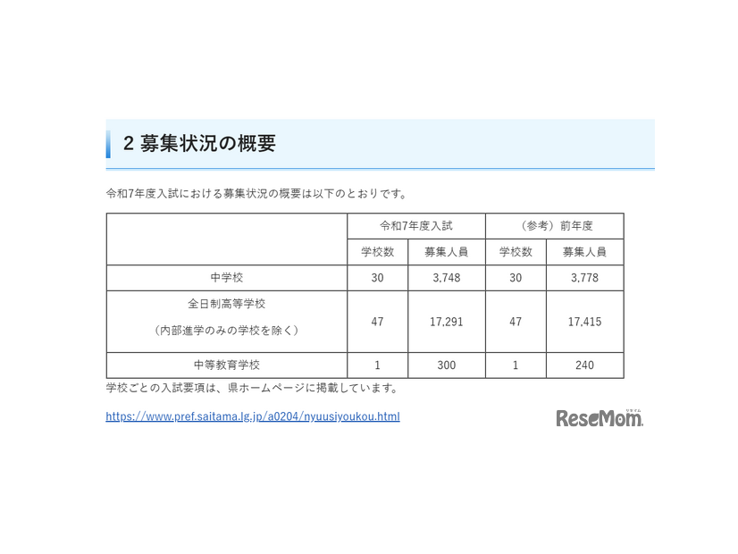 令和7年度埼玉県私立中学校・高等学校・中等教育学校の募集状況