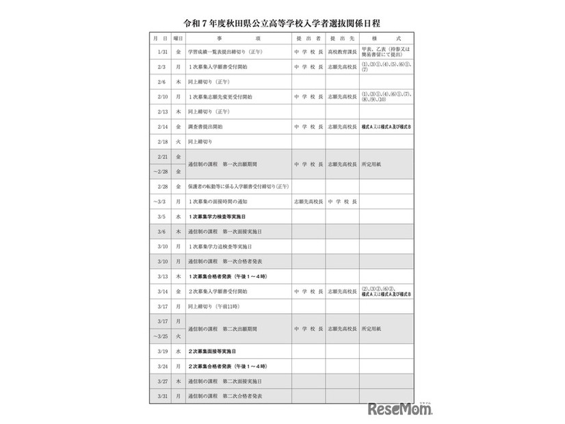 令和7年度 秋田県公立高等学校入学者選抜関係日程