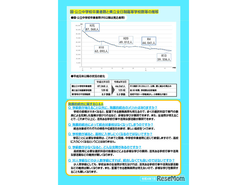 国公立中学校卒業者数の推移、発展的統合に関するQ&A