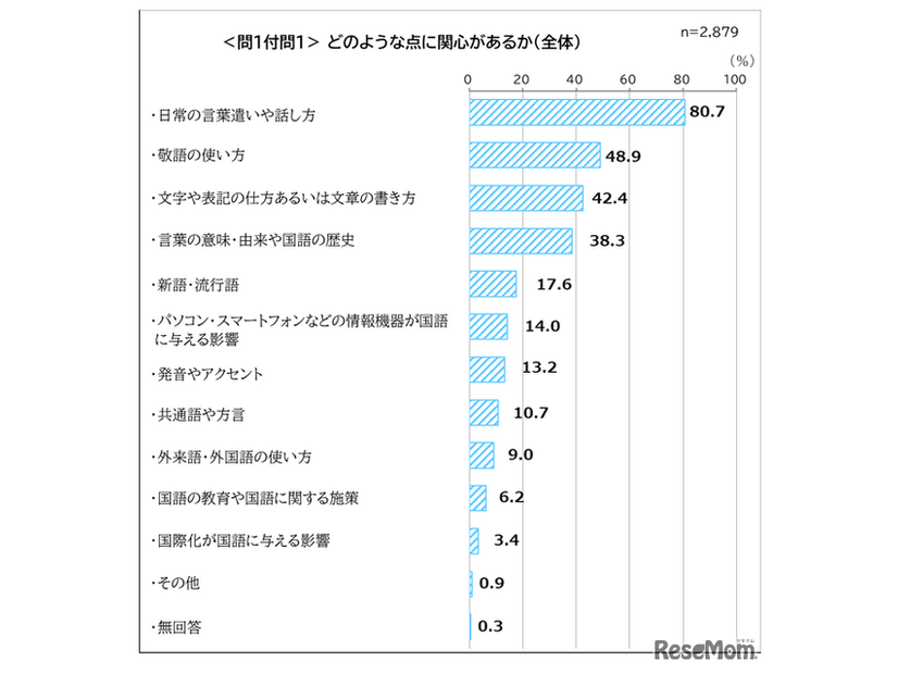 関心のある分野