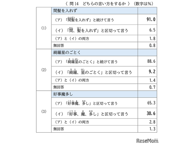 言い回しを調査（「間髪を入れず」「綺羅星のごとく」など）