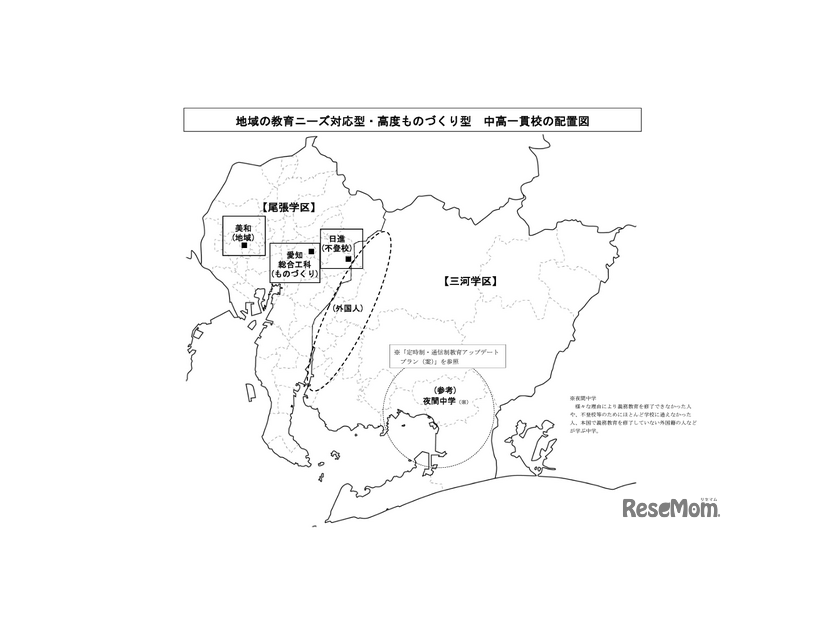 「地域の教育ニーズ対応型」「高度ものづくり型」の中高一貫校