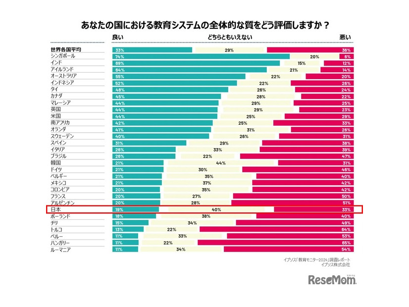 イプソス「教育モニター2024」調査レポート