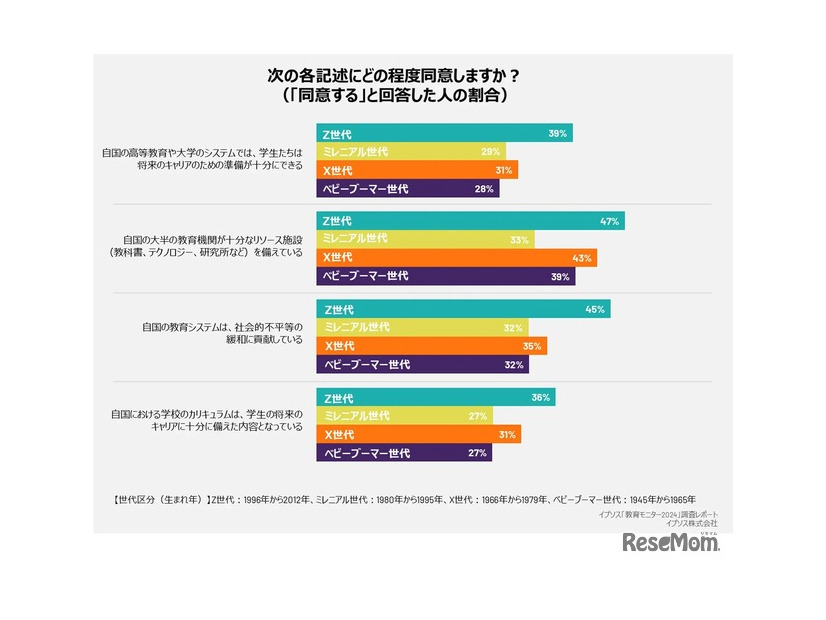 イプソス「教育モニター2024」調査レポート