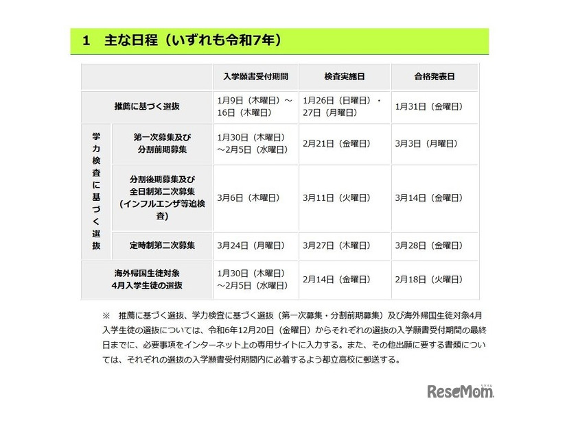 おもな日程（いずれも令和7年）