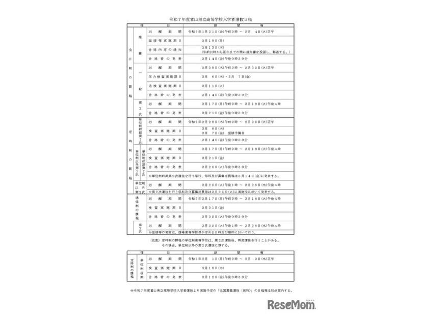 令和7年度富山県立高等学校入学者選抜日程