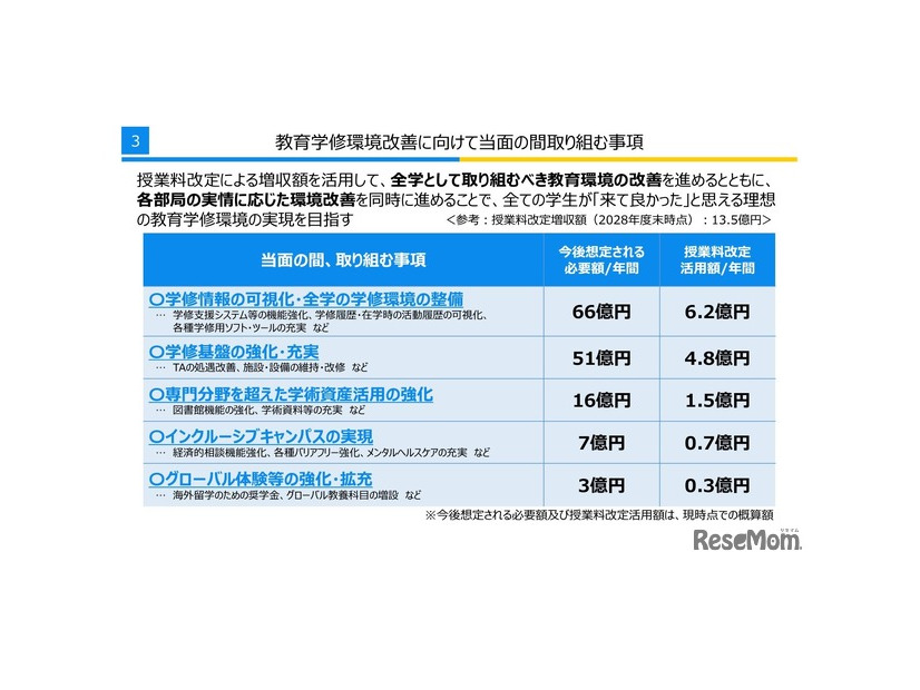 教育学修環境改善に向けて当面の間取り組む事項