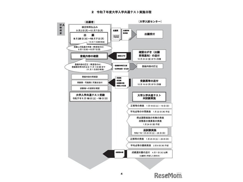 令和7年度大学入学共通テスト実施日程