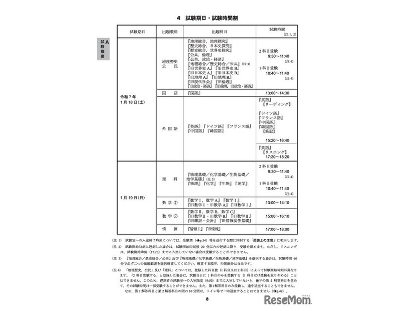 令和7年度大学入学共通テスト試験期日・時間割